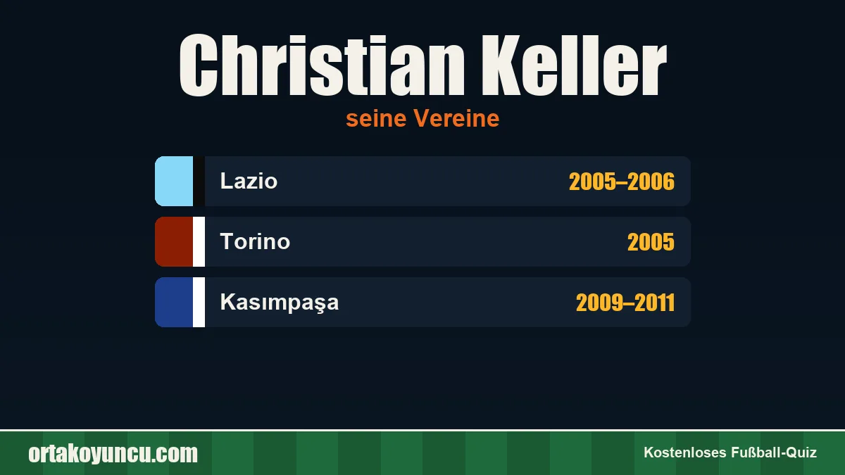 Christian Keller: Vereine und Jahre