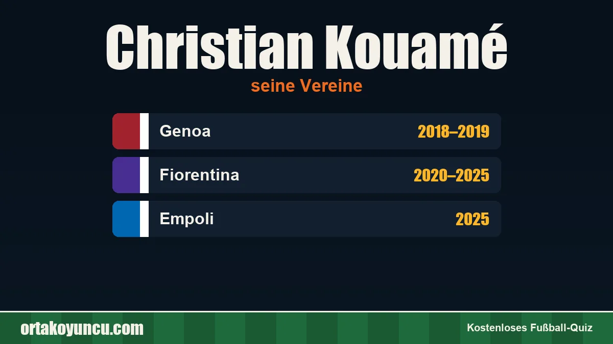 Christian Kouamé: Vereine und Jahre