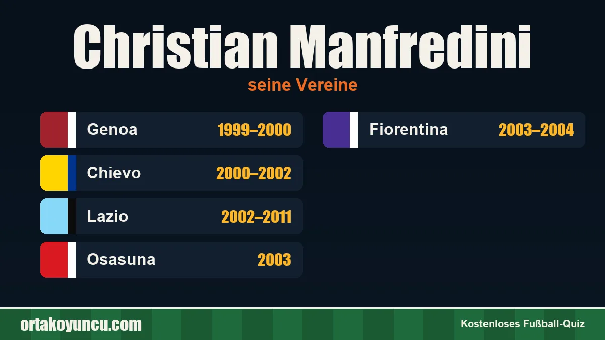 Christian Manfredini: Vereine und Jahre