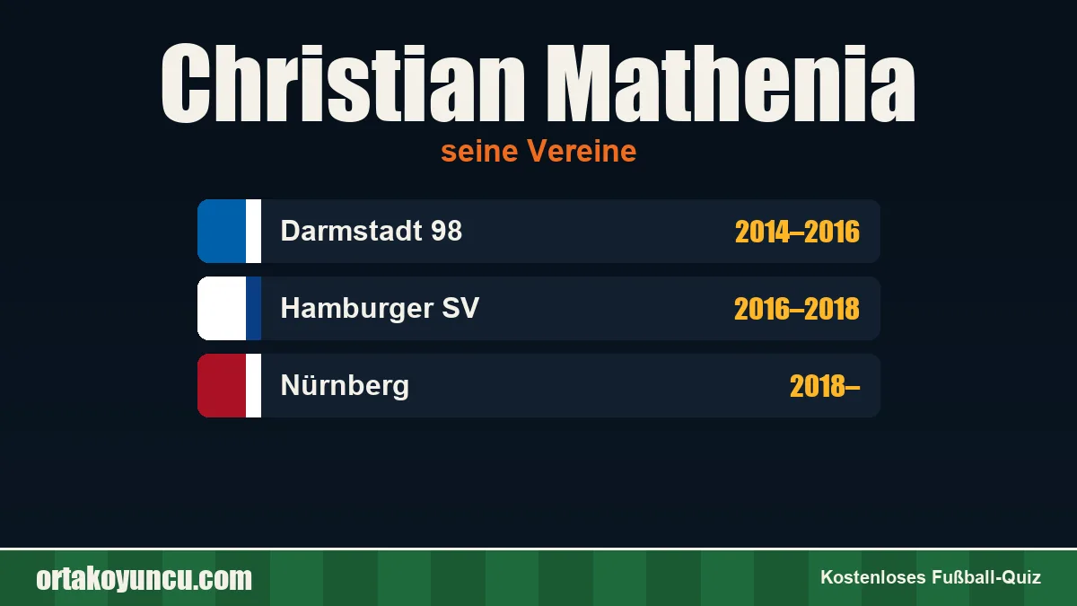 Christian Mathenia: Vereine und Jahre