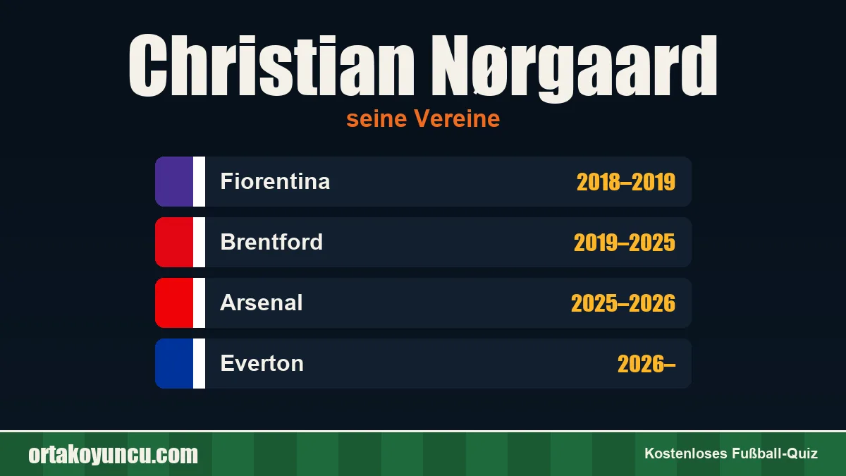 Christian Nørgaard: Vereine und Jahre