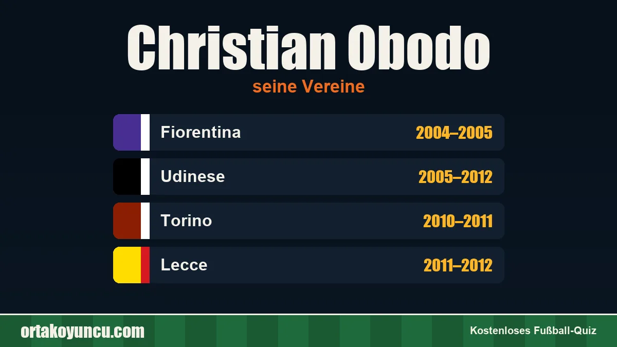 Christian Obodo: Vereine und Jahre