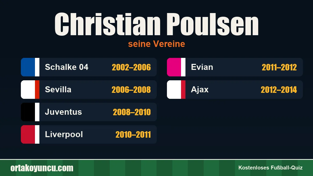 Christian Poulsen: Vereine und Jahre