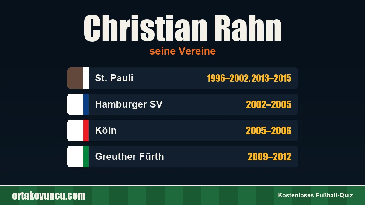 Christian Rahn: Vereine und Jahre