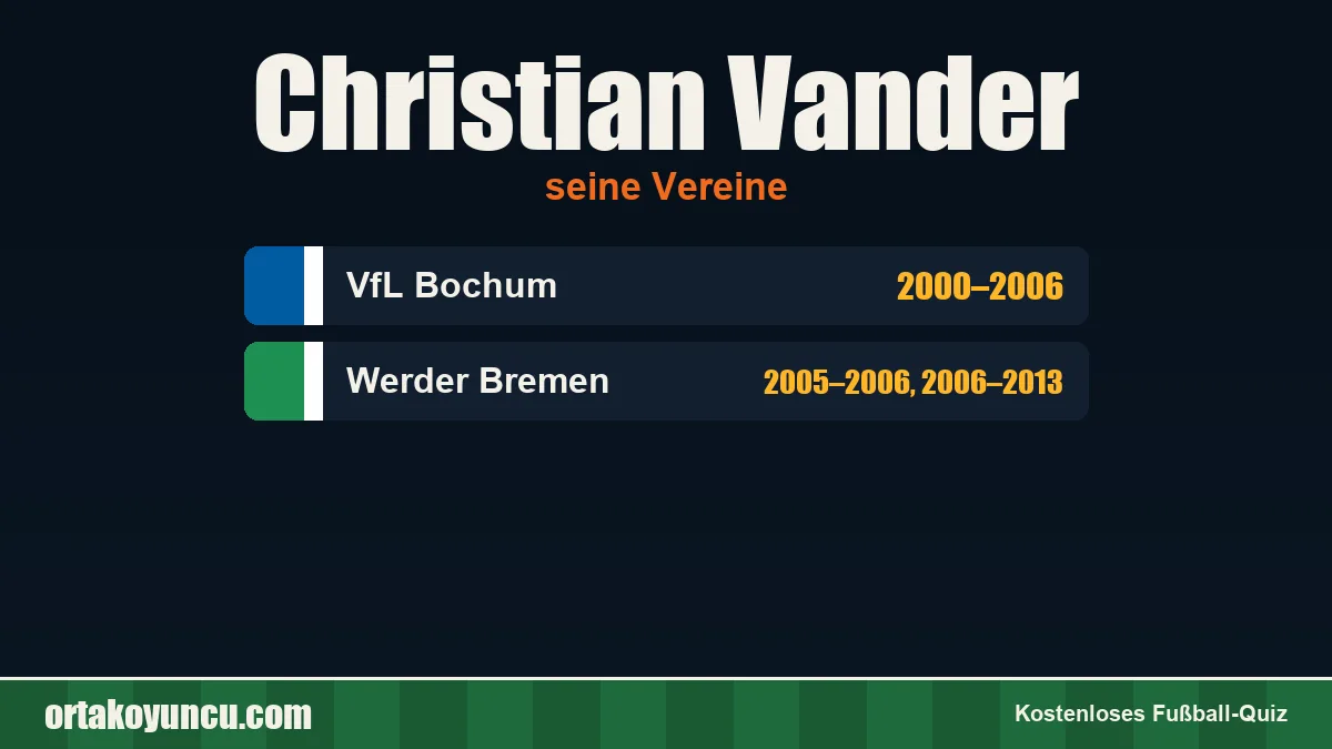 Christian Vander: Vereine und Jahre