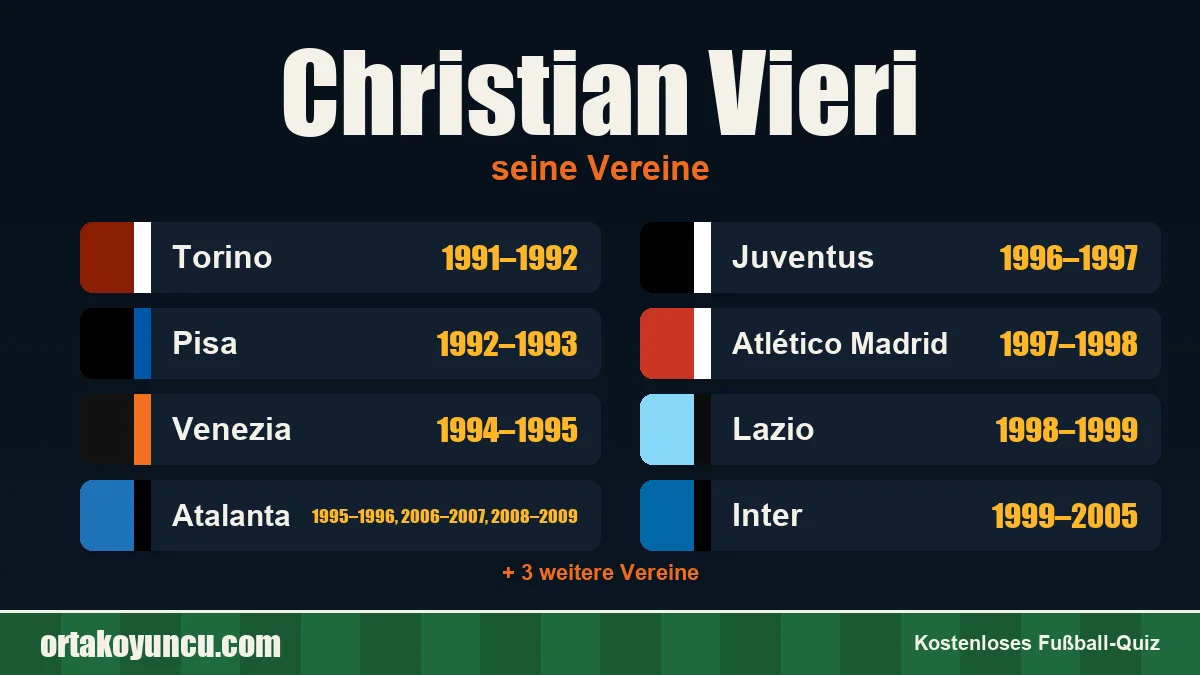 Christian Vieri: Vereine und Jahre