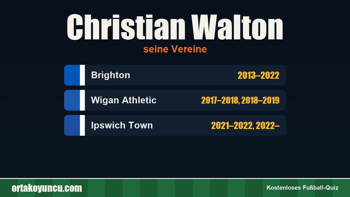 Christian Walton: Vereine und Jahre