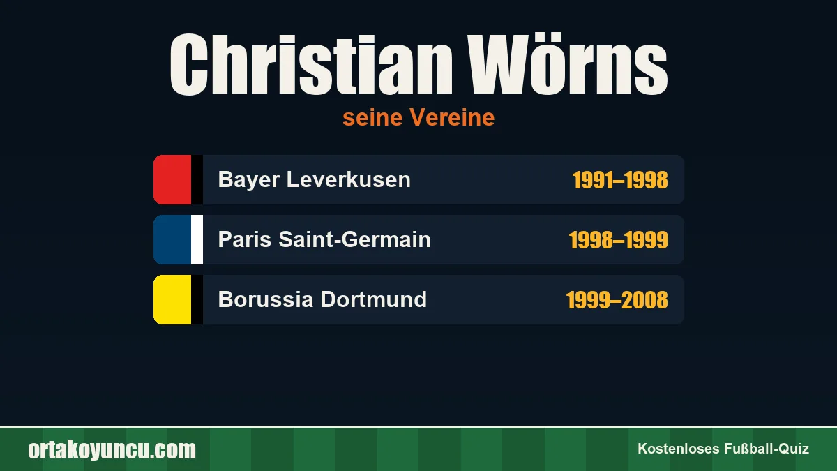 Christian Wörns: Vereine und Jahre