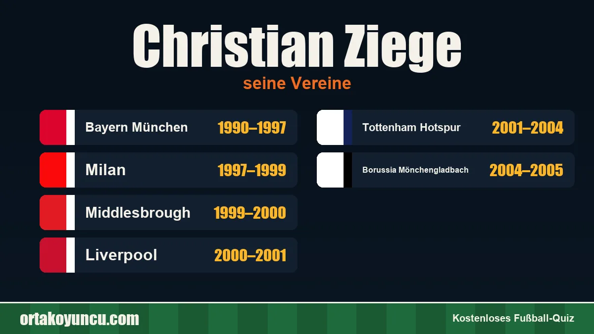 Christian Ziege: Vereine und Jahre