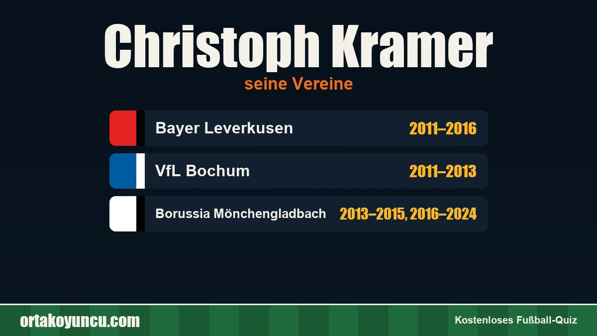 Christoph Kramer: Vereine und Jahre