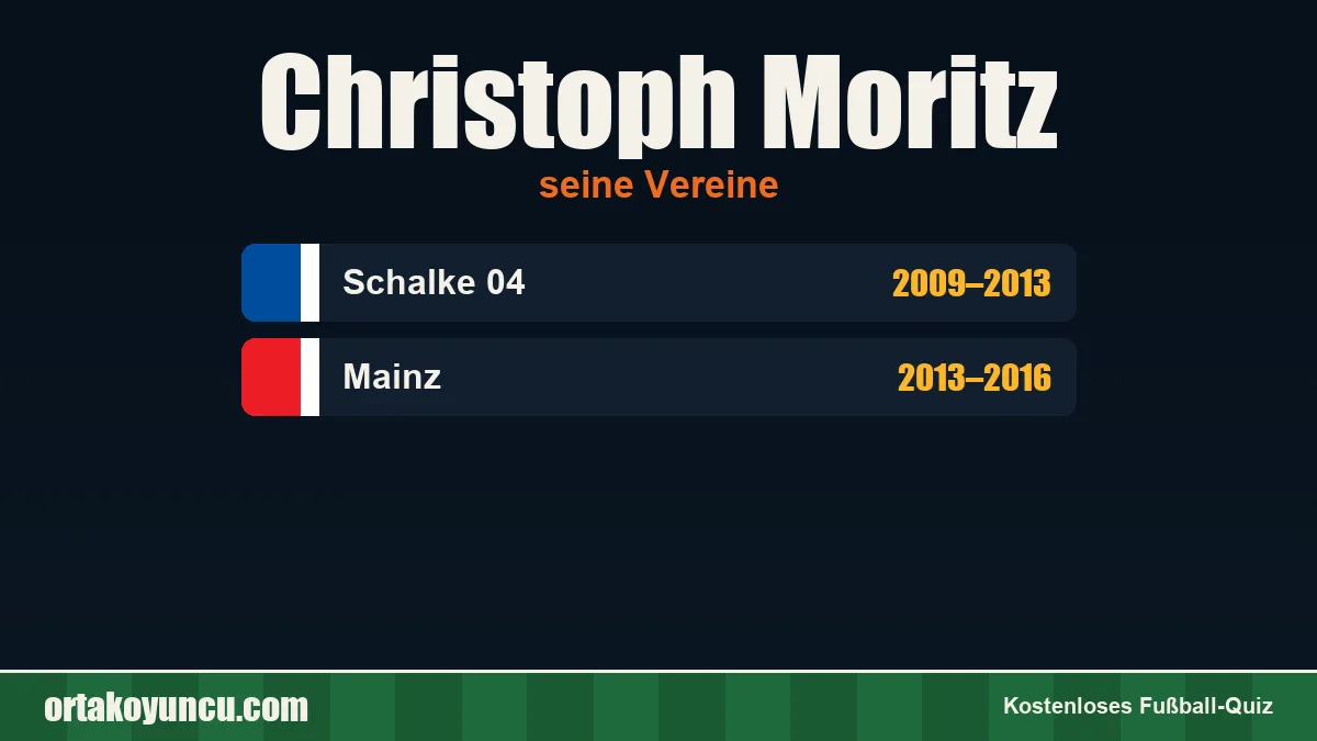 Christoph Moritz: Vereine und Jahre