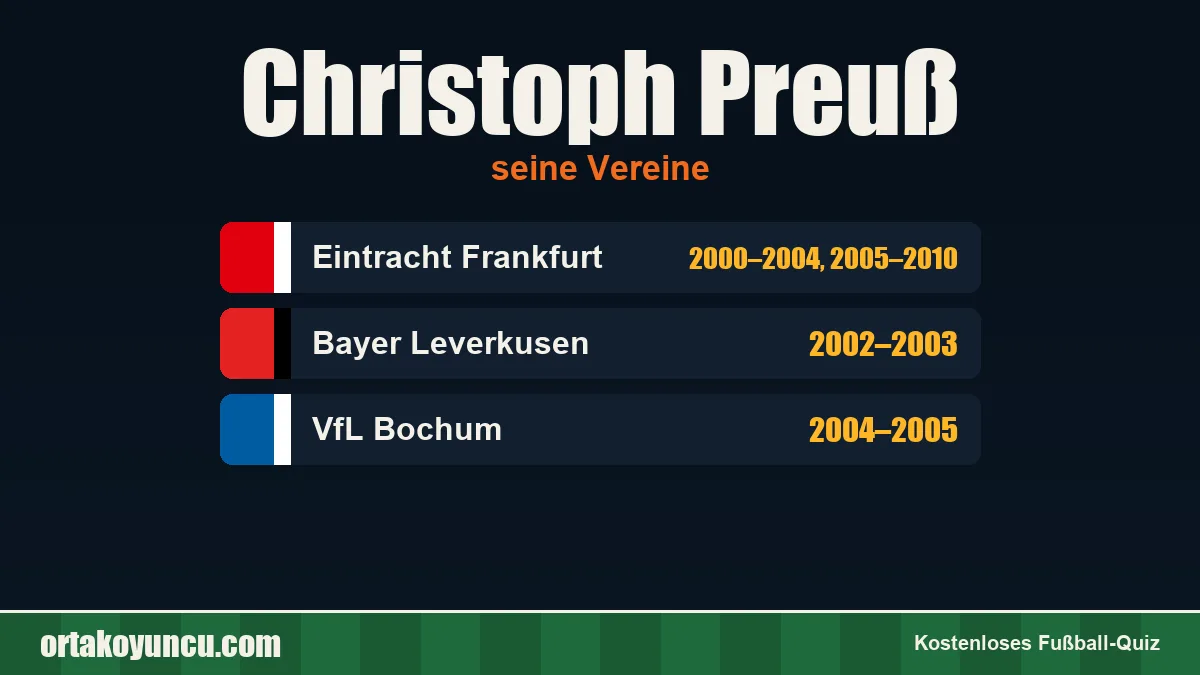Christoph Preuß: Vereine und Jahre