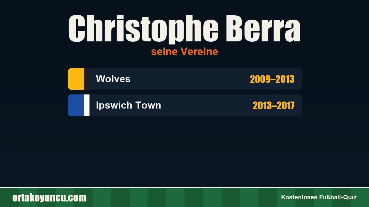 Christophe Berra: Vereine und Jahre