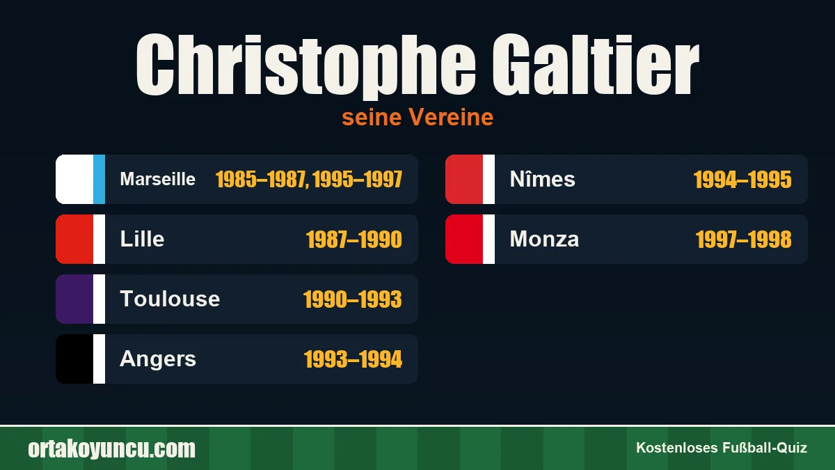 Christophe Galtier: Vereine und Jahre