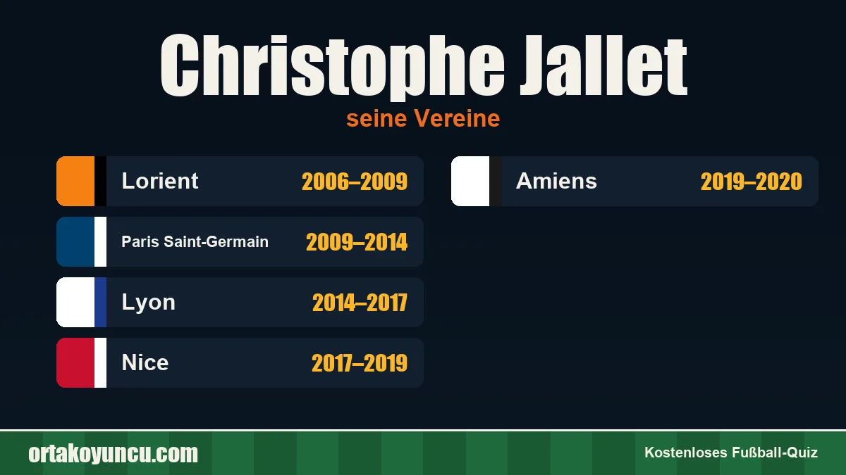 Christophe Jallet: Vereine und Jahre