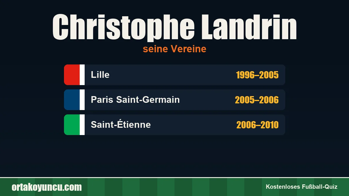 Christophe Landrin: Vereine und Jahre