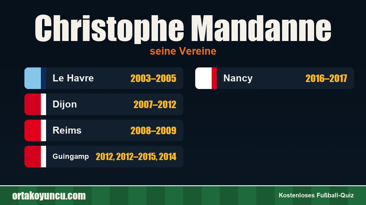 Christophe Mandanne: Vereine und Jahre