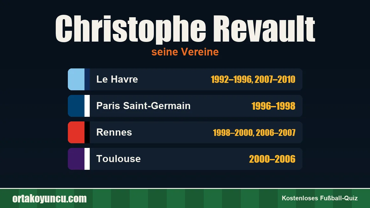 Christophe Revault: Vereine und Jahre