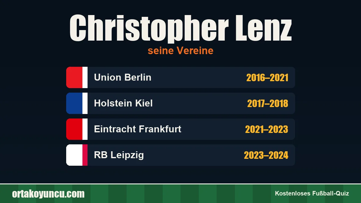 Christopher Lenz: Vereine und Jahre