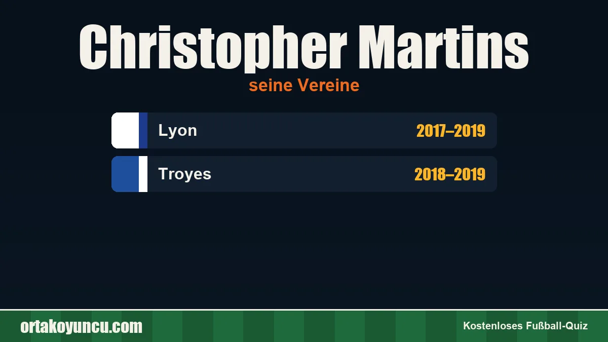 Christopher Martins: Vereine und Jahre