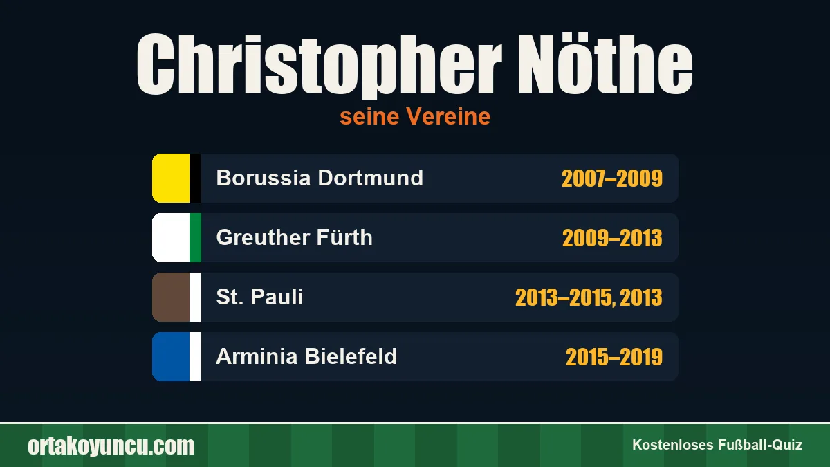 Christopher Nöthe: Vereine und Jahre