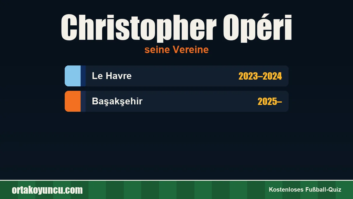 Christopher Opéri: Vereine und Jahre