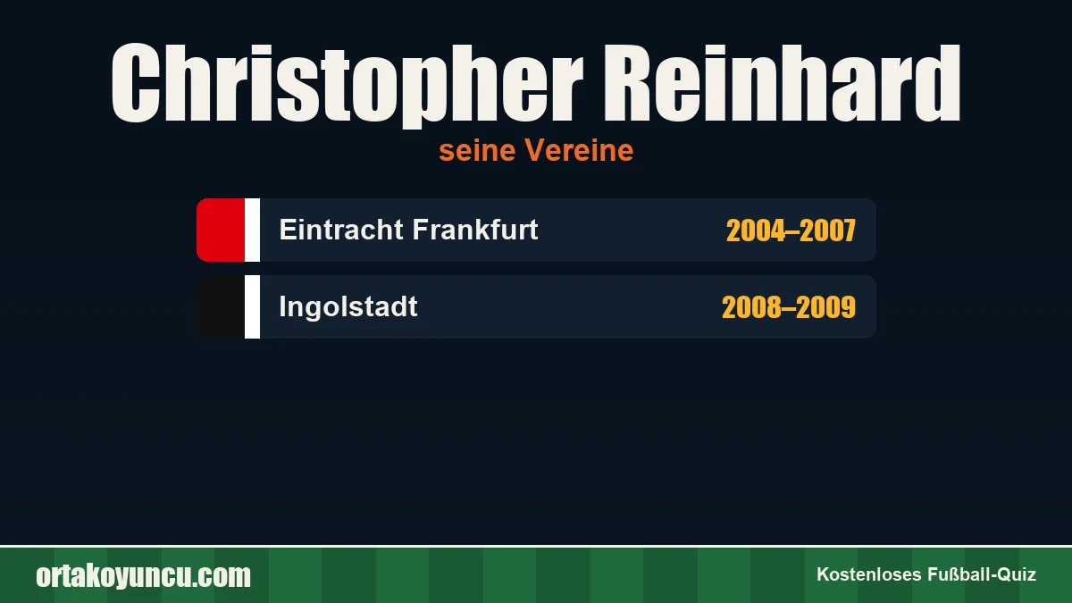Christopher Reinhard: Vereine und Jahre