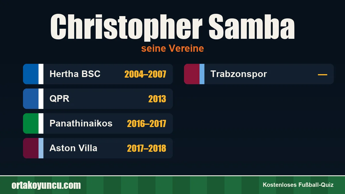Christopher Samba: Vereine und Jahre