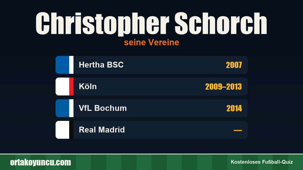 Christopher Schorch: Vereine und Jahre