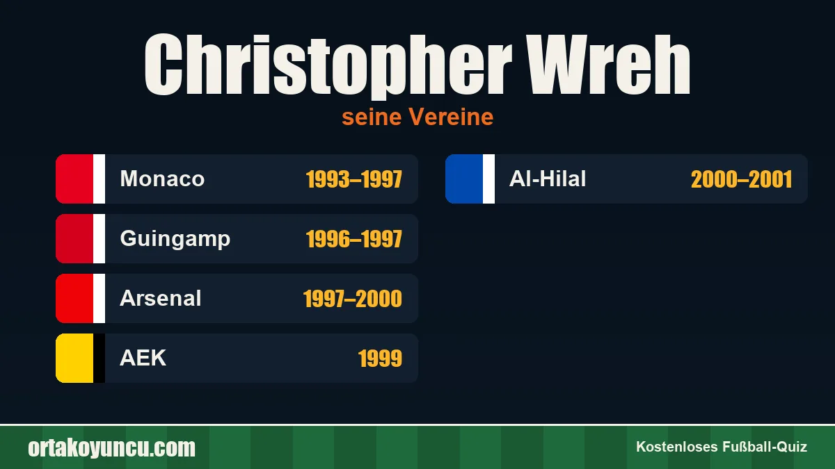 Christopher Wreh: Vereine und Jahre