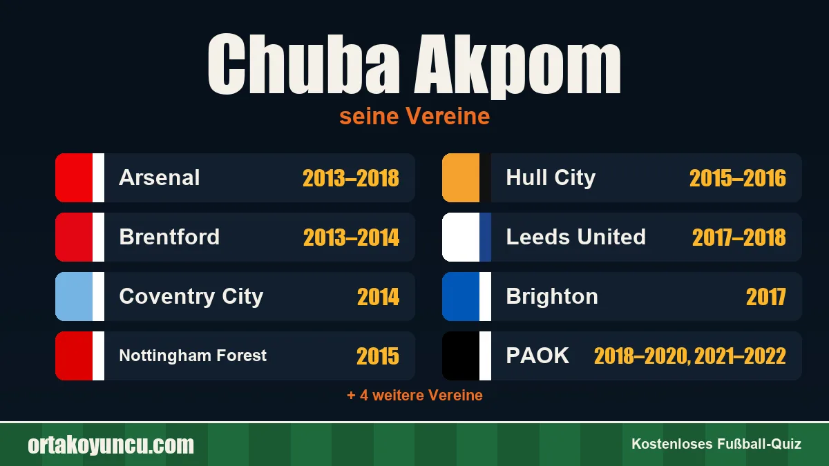 Chuba Akpom: Vereine und Jahre