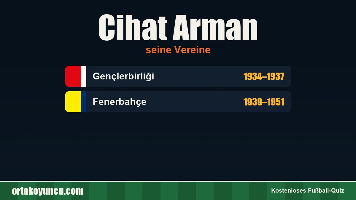 Cihat Arman: Vereine und Jahre