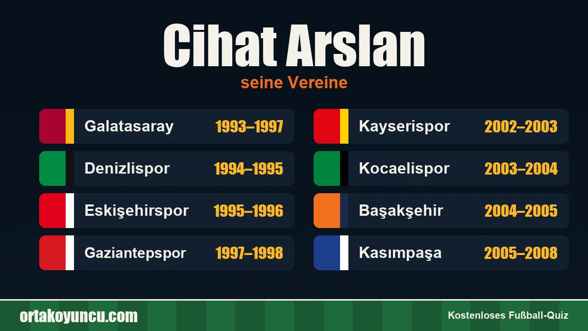 Cihat Arslan: Vereine und Jahre