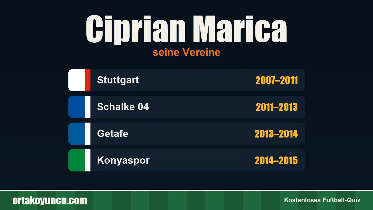 Ciprian Marica: Vereine und Jahre