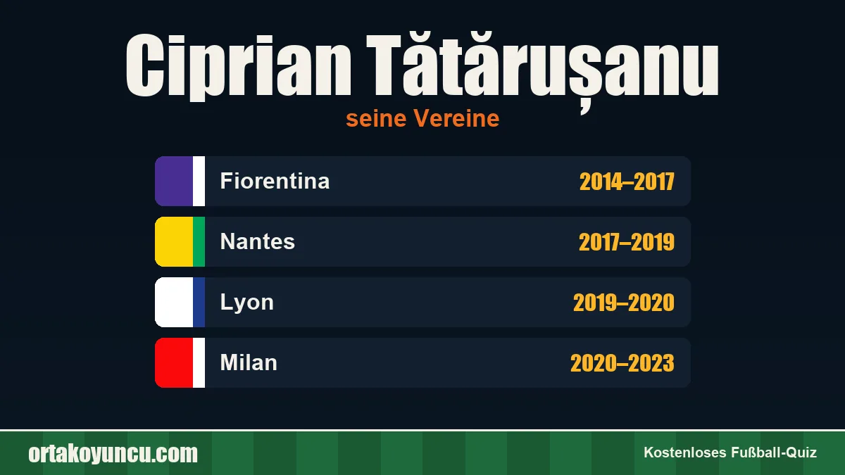 Ciprian Tătărușanu: Vereine und Jahre
