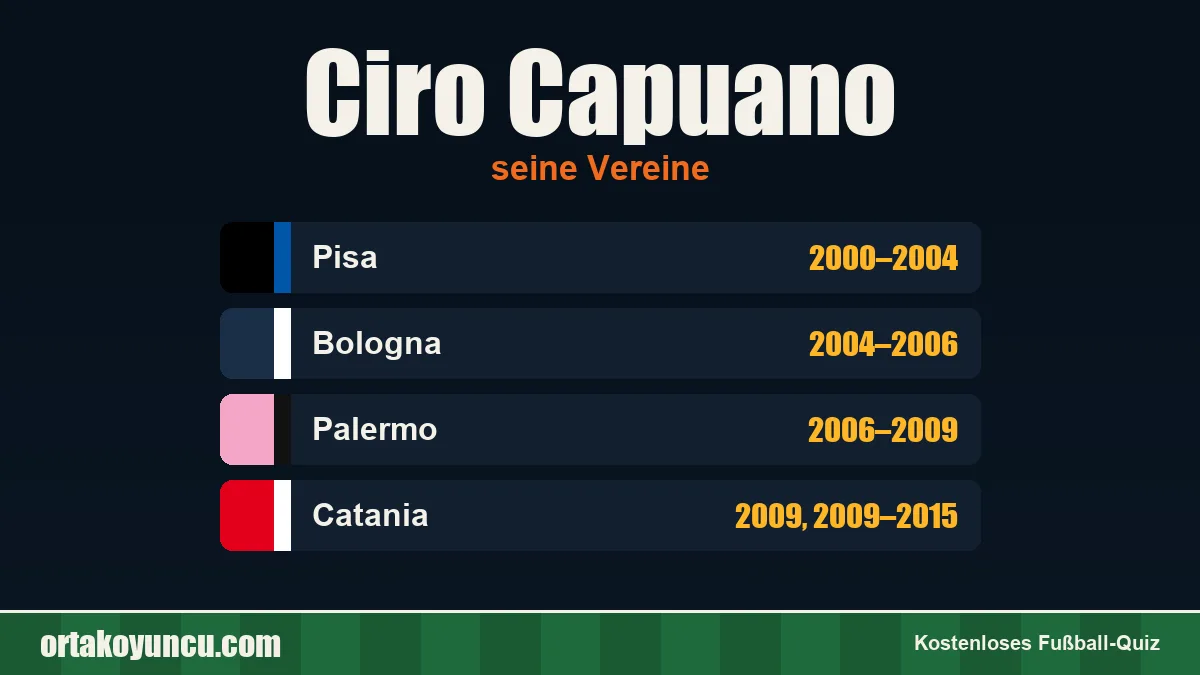 Ciro Capuano: Vereine und Jahre