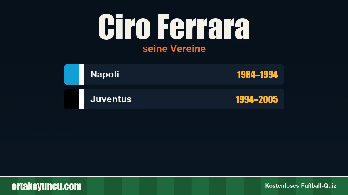 Ciro Ferrara: Vereine und Jahre