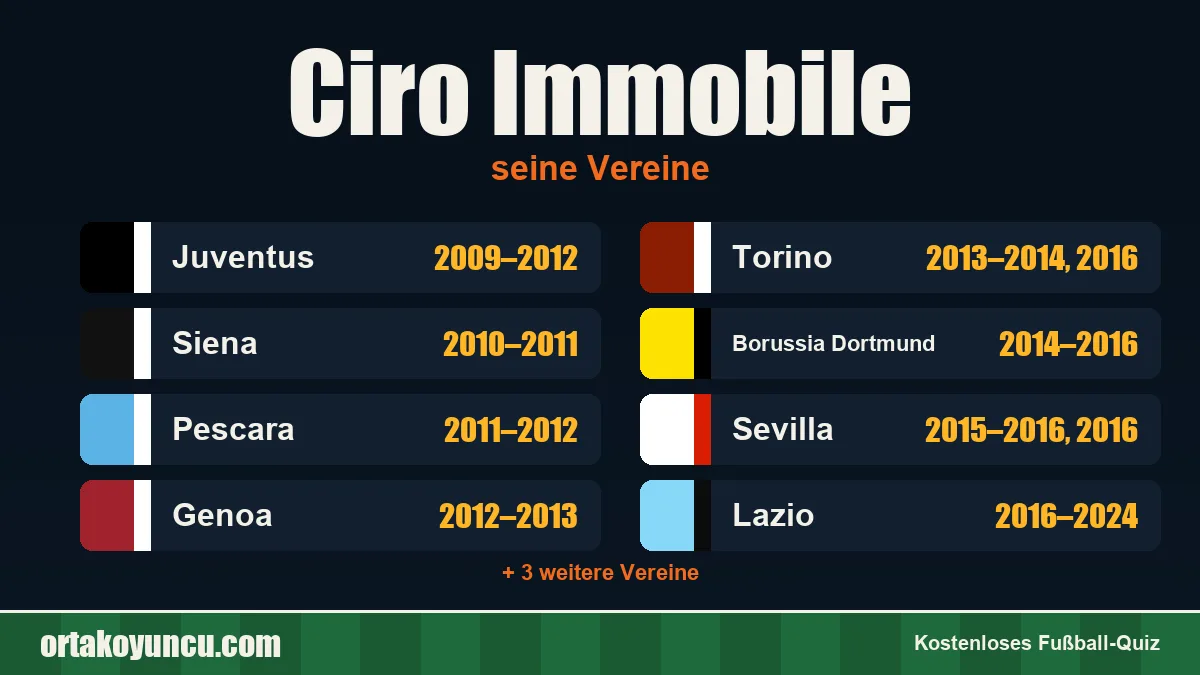 Ciro Immobile: Vereine und Jahre