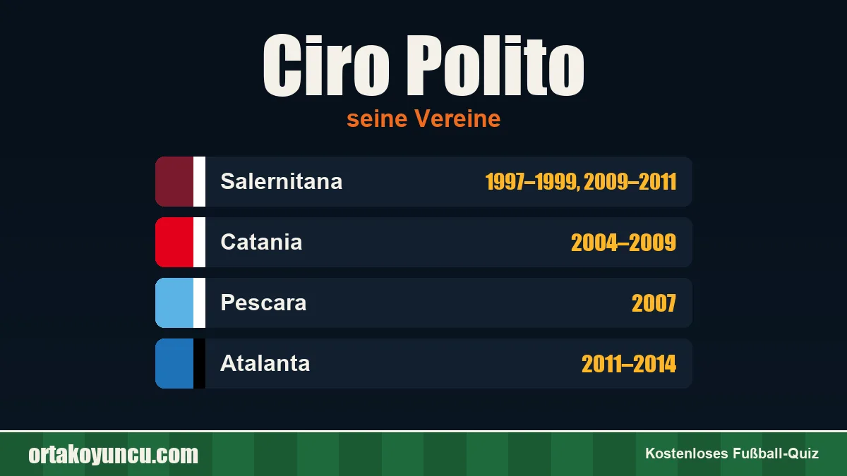 Ciro Polito: Vereine und Jahre