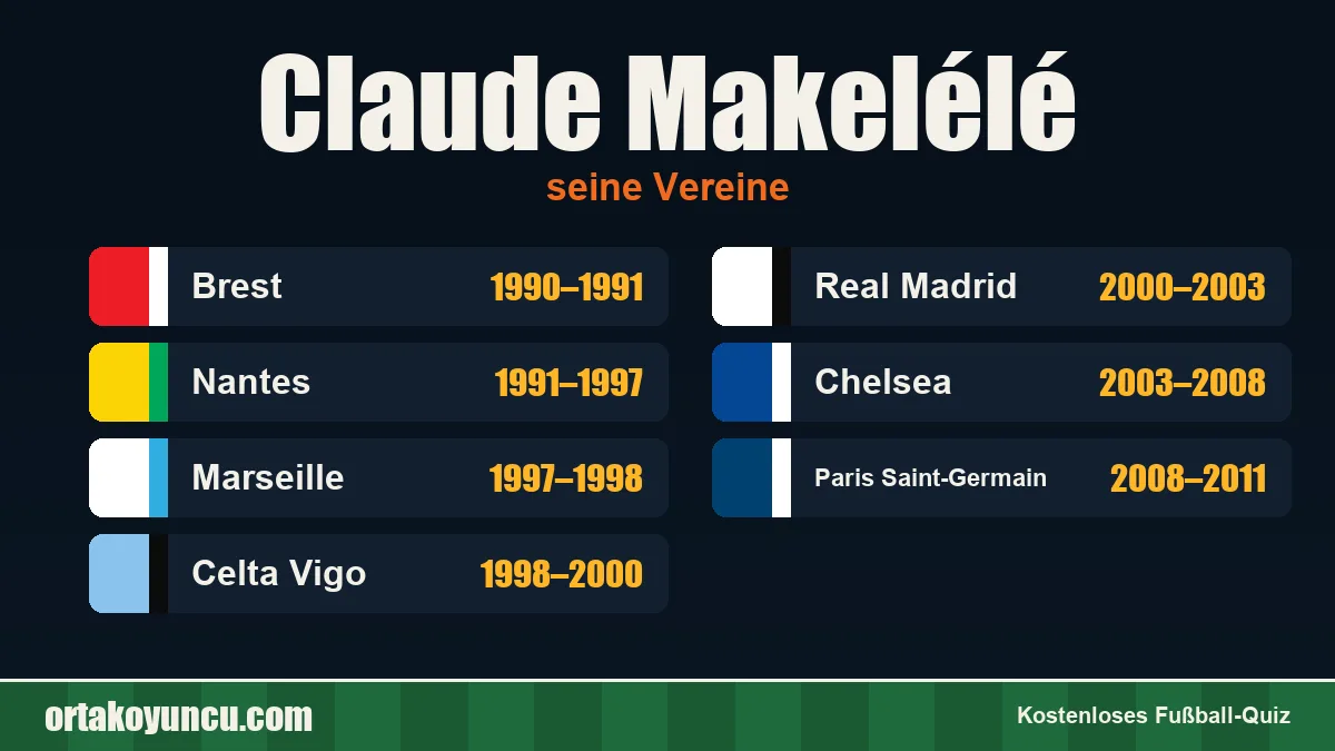 Claude Makelélé: Vereine und Jahre