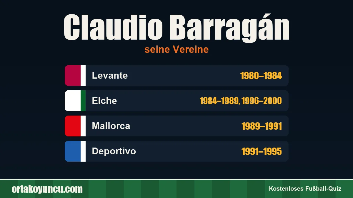 Claudio Barragán: Vereine und Jahre
