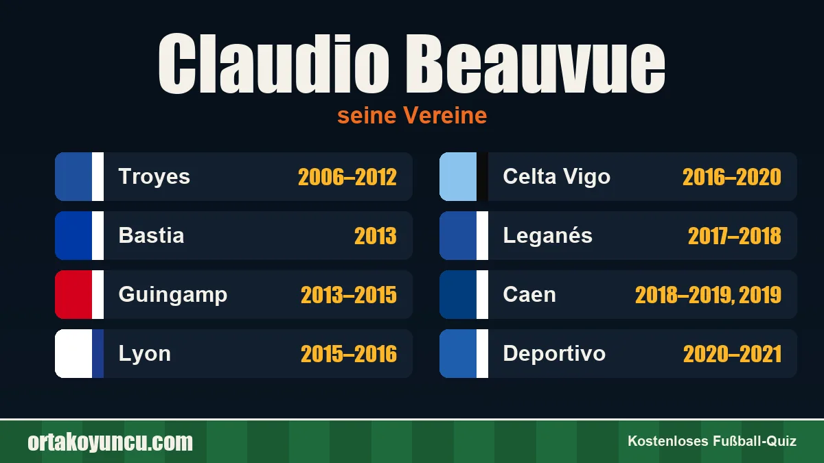 Claudio Beauvue: Vereine und Jahre