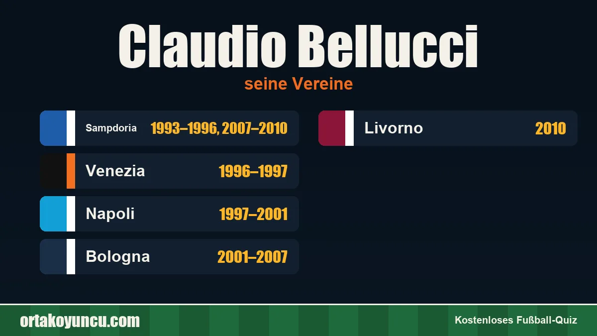 Claudio Bellucci: Vereine und Jahre