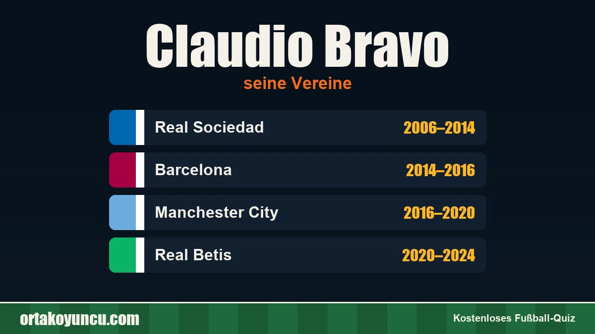 Claudio Bravo: Vereine und Jahre