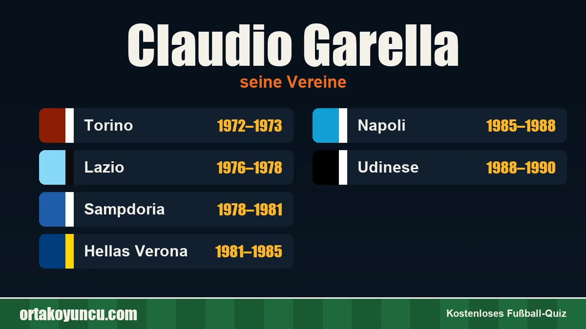 Claudio Garella: Vereine und Jahre