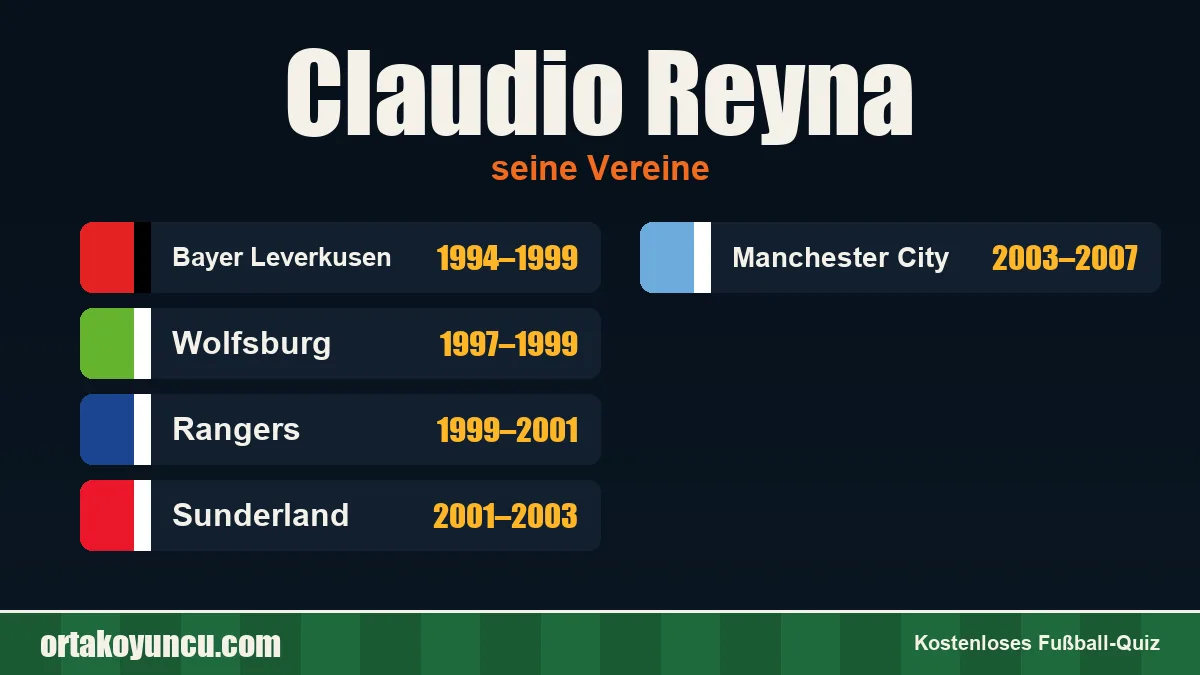 Claudio Reyna: Vereine und Jahre