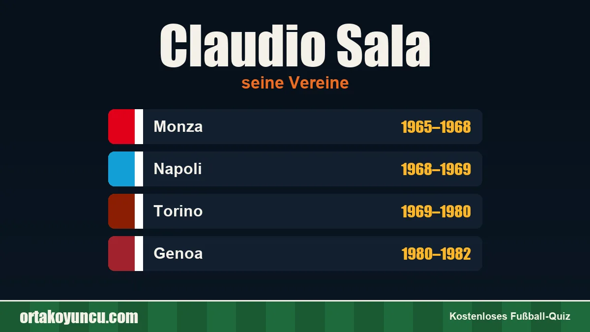 Claudio Sala: Vereine und Jahre