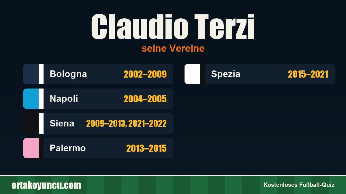 Claudio Terzi: Vereine und Jahre