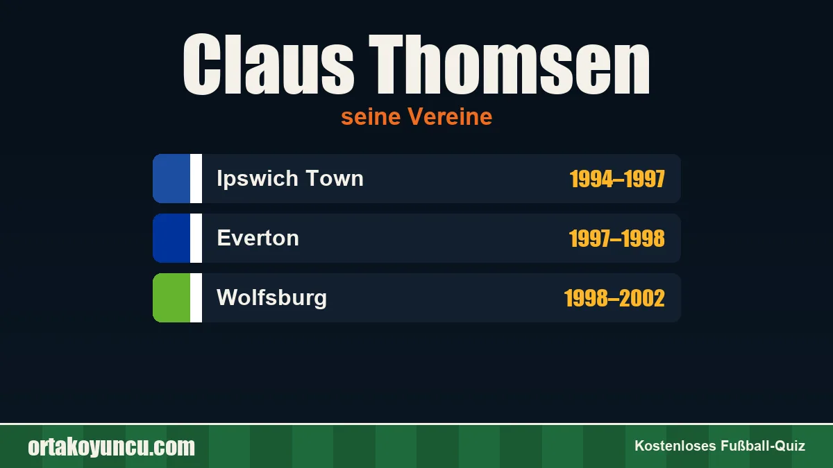 Claus Thomsen: Vereine und Jahre