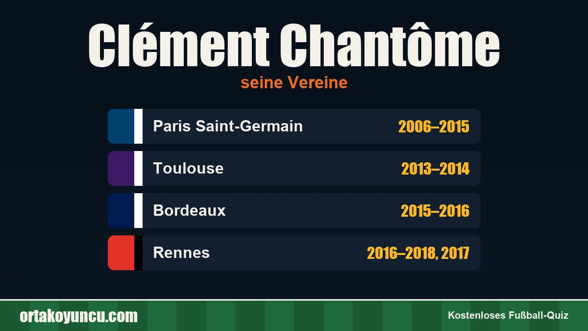 Clément Chantôme: Vereine und Jahre
